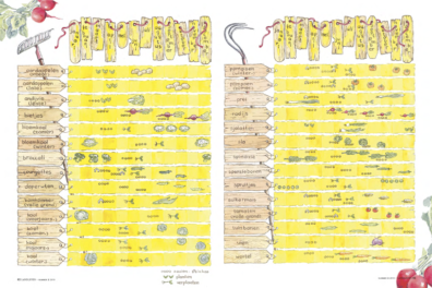 Jaarplan voor de moestuin