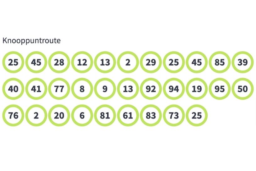 Knooppunten fietsroute